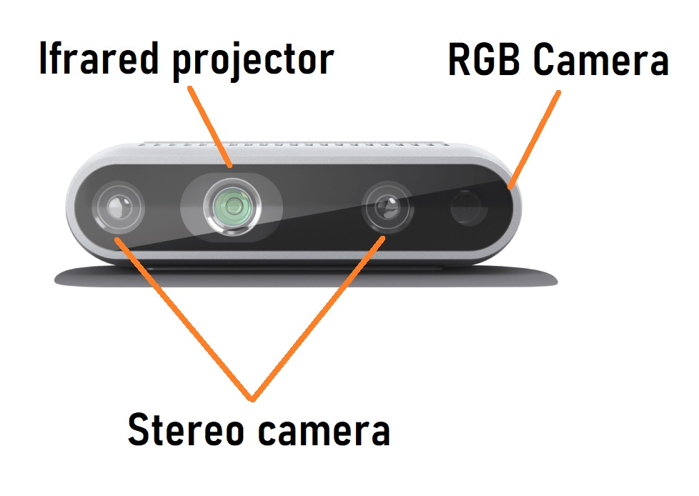 Identify and Measure precisely Objects distance | with Deep